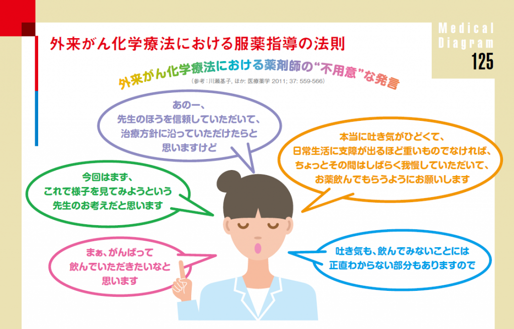 化学療法はどのように行われるか