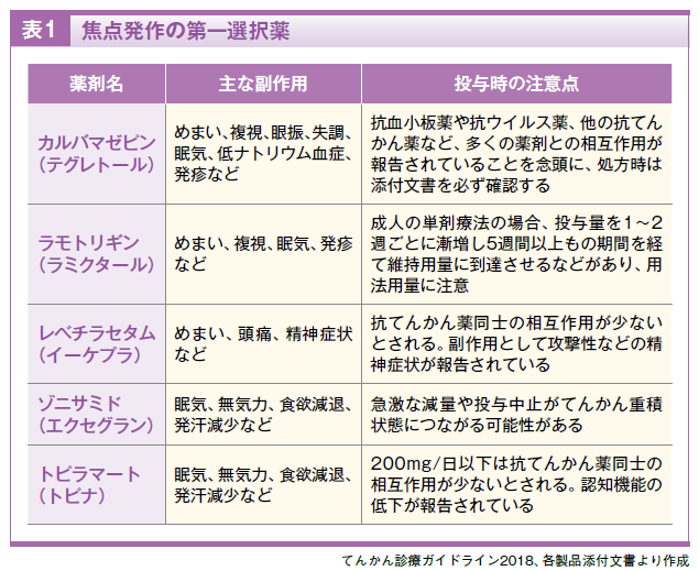 してはいけないこと