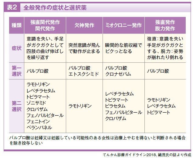 エスシタロプラム（レクサプロ）