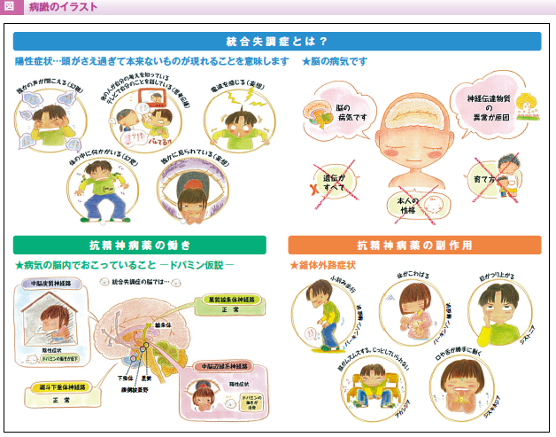 他の健康状態の治療法としてのマリファナ