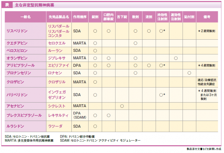 ドーパミンと統合失調症との関係は何でしょうか?